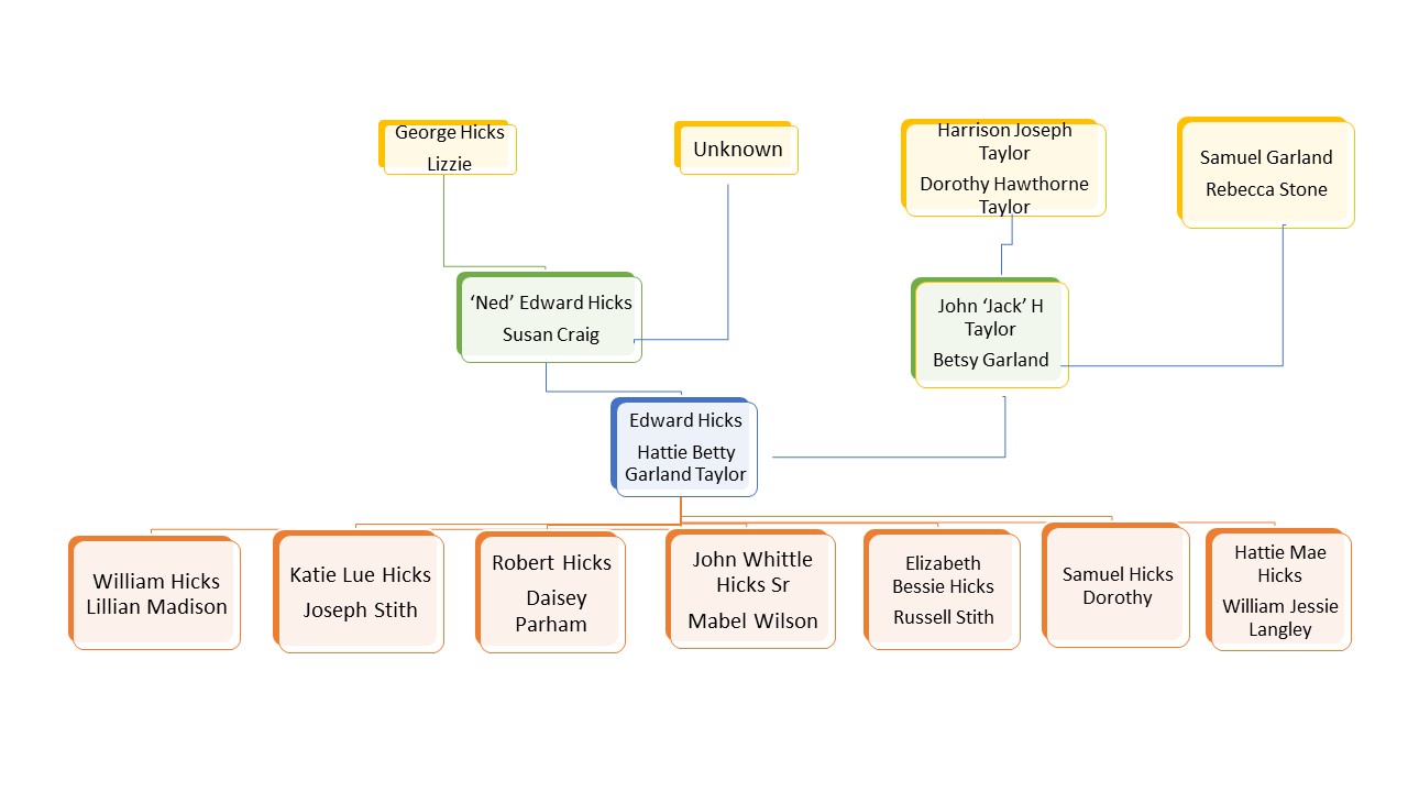 Our Hicks Genealogy Our Virginia Roots